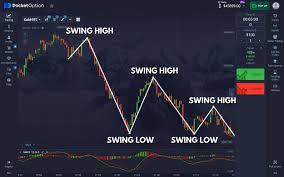 Innovative Strategies with an AI Bot for Trading on Financial Markets